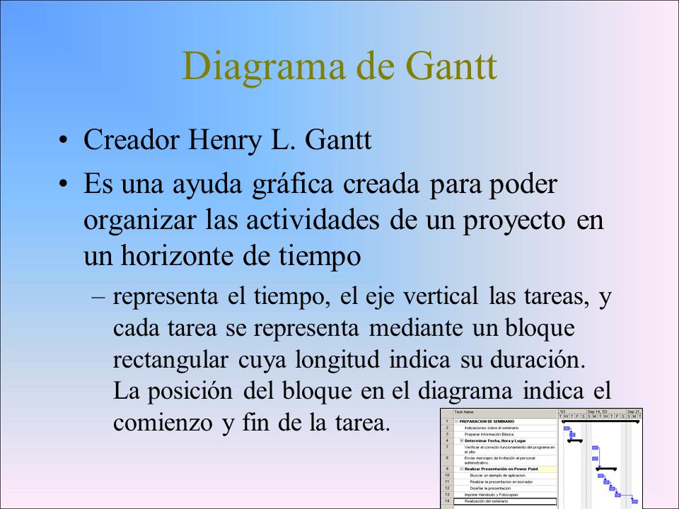 Diagrama de Gantt Creador Henry L. Gantt