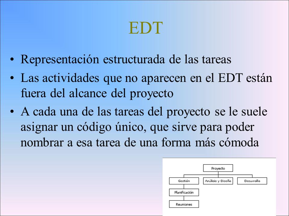 EDT Representación estructurada de las tareas