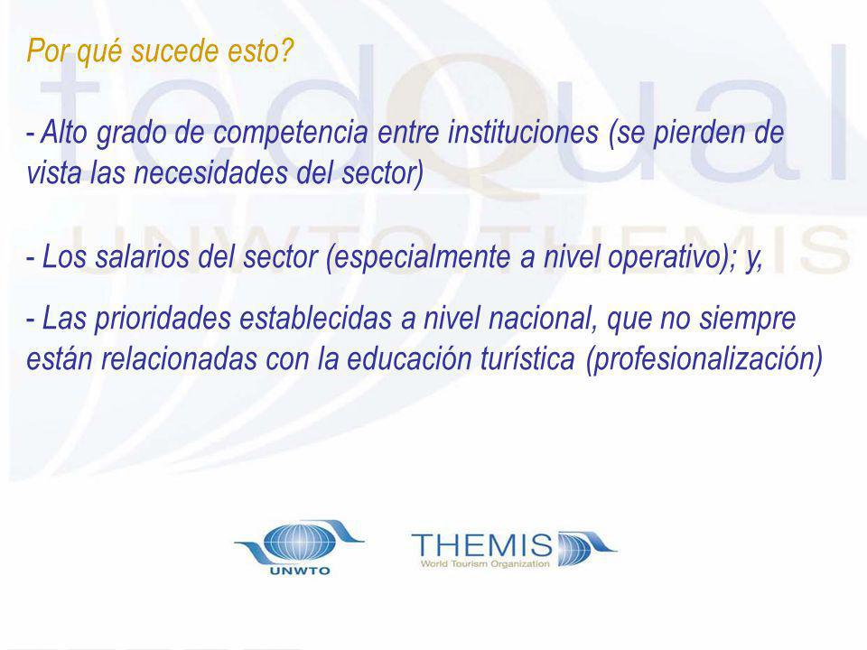 Por qué sucede esto Alto grado de competencia entre instituciones (se pierden de vista las necesidades del sector)