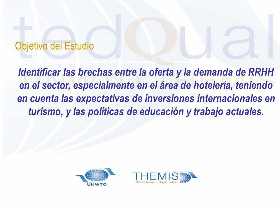 Objetivo del Estudio