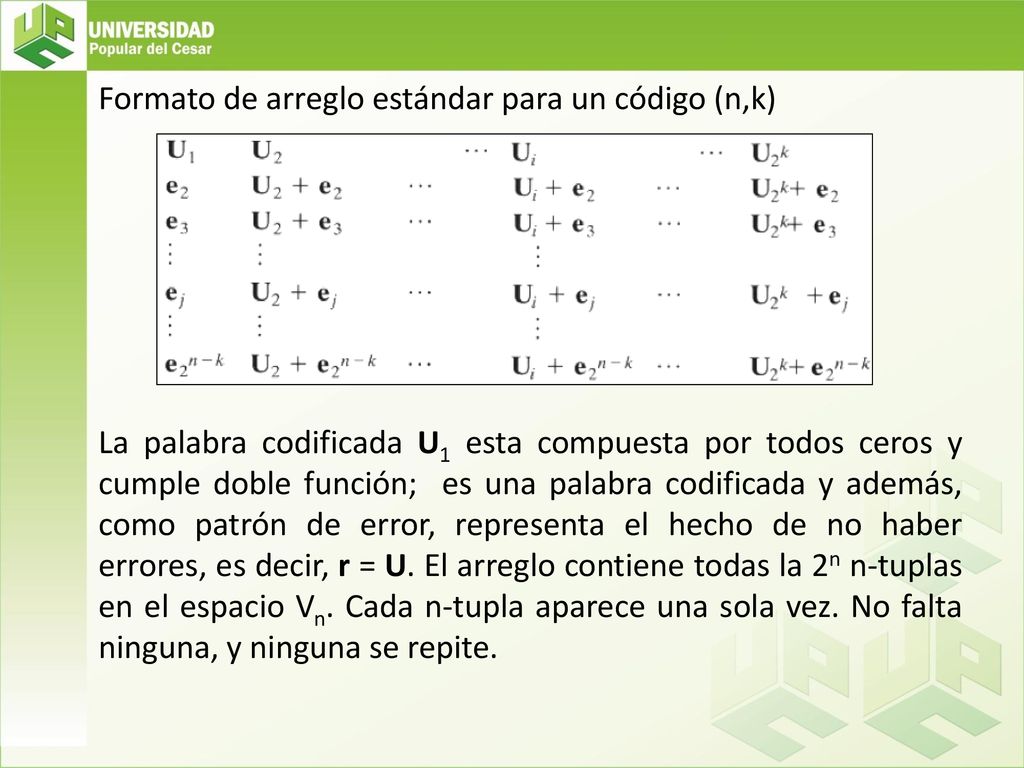 Formato de arreglo estándar para un código (n,k) La palabra codificada U1 esta compuesta por todos ceros y cumple doble función; es una palabra codificada y además, como patrón de error, representa el hecho de no haber errores, es decir, r = U.