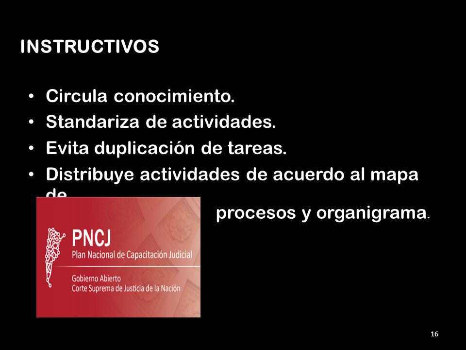 INSTRUCTIVOS Circula conocimiento. Standariza de actividades. Evita duplicación de tareas. Distribuye actividades de acuerdo al mapa de.
