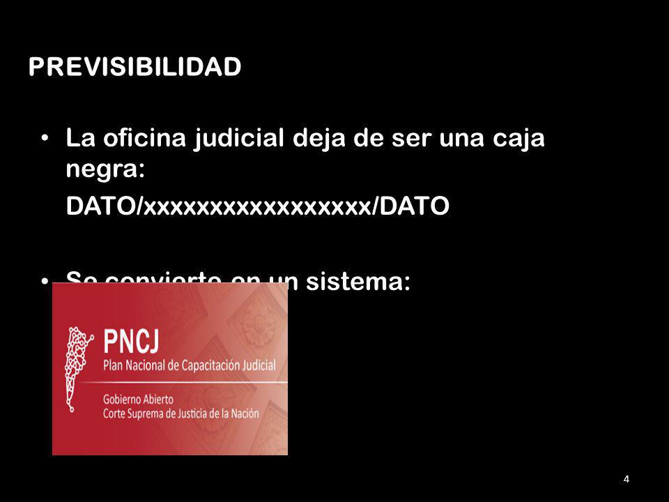 PREVISIBILIDAD La oficina judicial deja de ser una caja negra: DATO/xxxxxxxxxxxxxxxxx/DATO.
