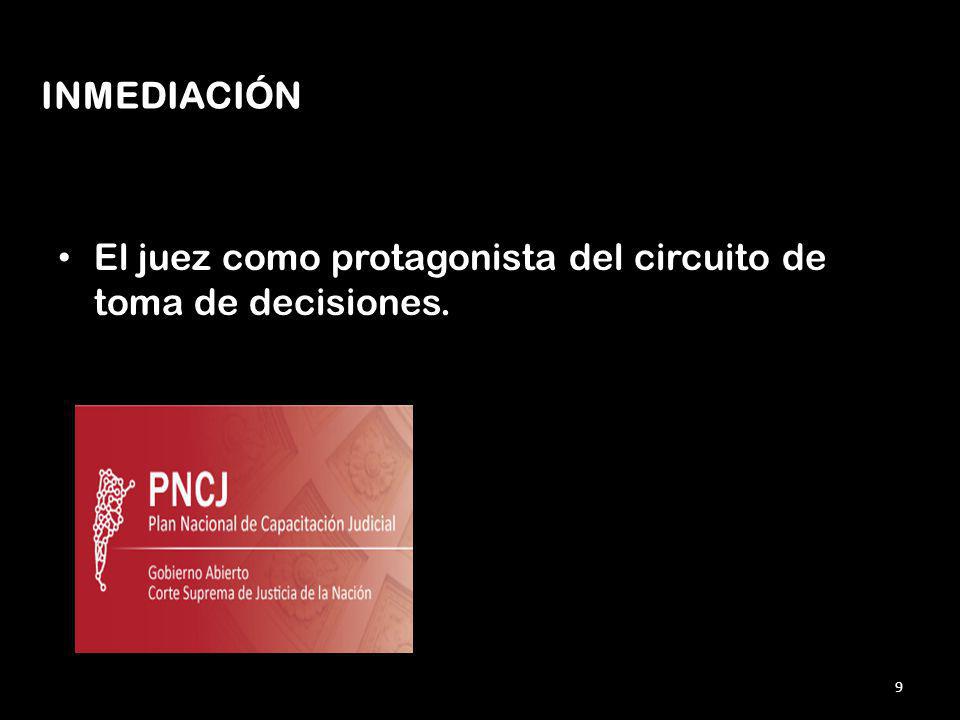 INMEDIACIÓN El juez como protagonista del circuito de toma de decisiones.
