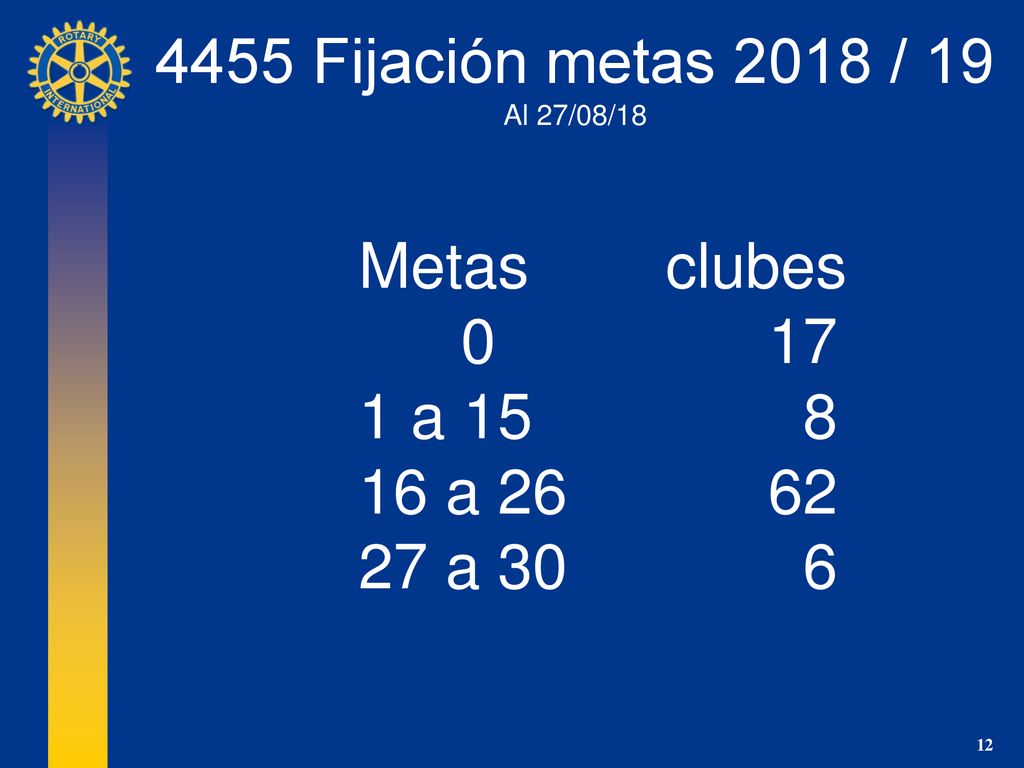 4455 Fijación metas 2018 / 19 Metas clubes a a 26 62