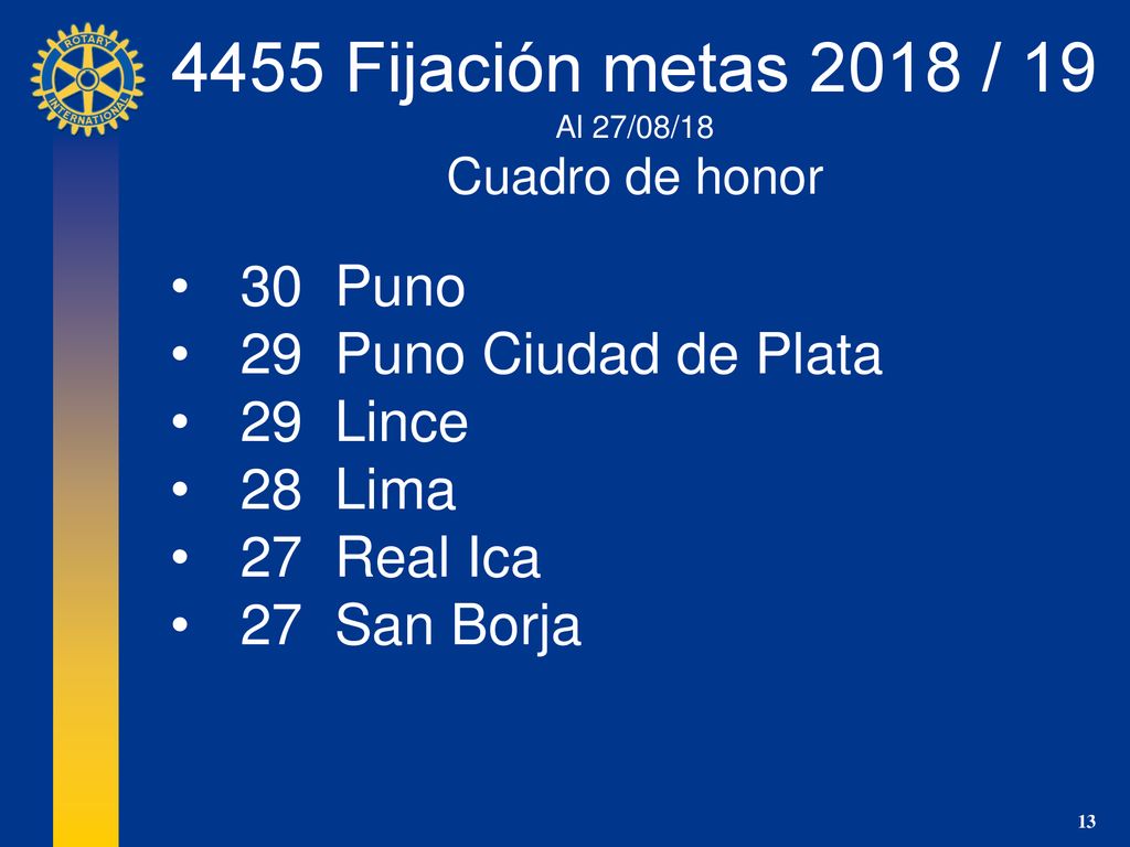 4455 Fijación metas 2018 / Puno 29 Puno Ciudad de Plata 29 Lince