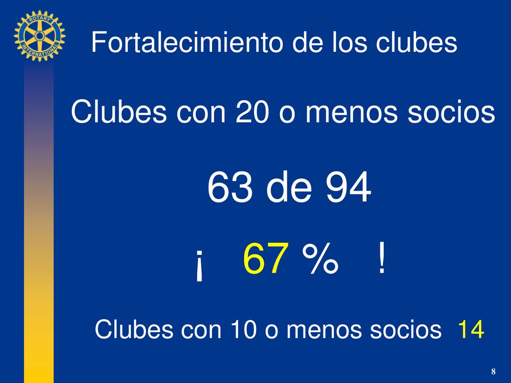 63 de 94 ¡ 67 % ! Clubes con 20 o menos socios