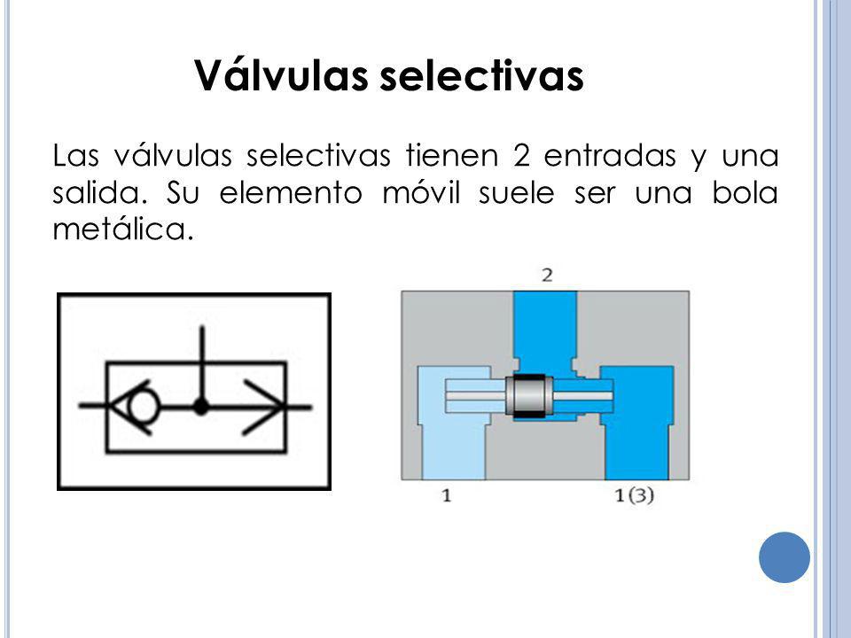 Válvulas selectivas Las válvulas selectivas tienen 2 entradas y una salida.
