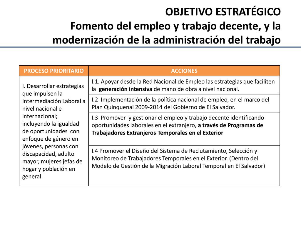 OBJETIVO ESTRATÉGICO Fomento del empleo y trabajo decente, y la modernización de la administración del trabajo