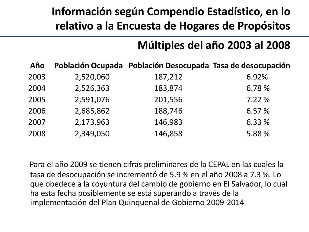 Información según Compendio Estadístico, en lo relativo a la Encuesta de Hogares de Propósitos Múltiples del año 2003 al 2008