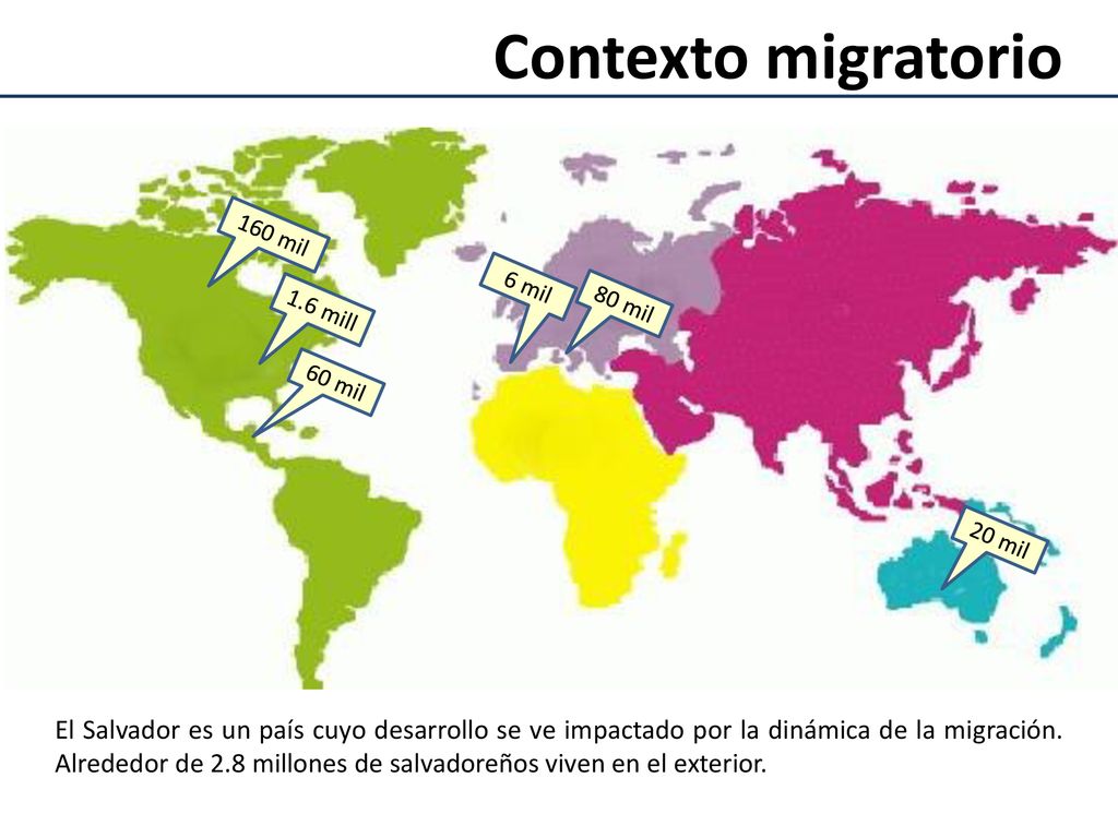 Contexto migratorio 1.6 mill. 160 mil. 80 mil. 60 mil. 20 mil. 6 mil.