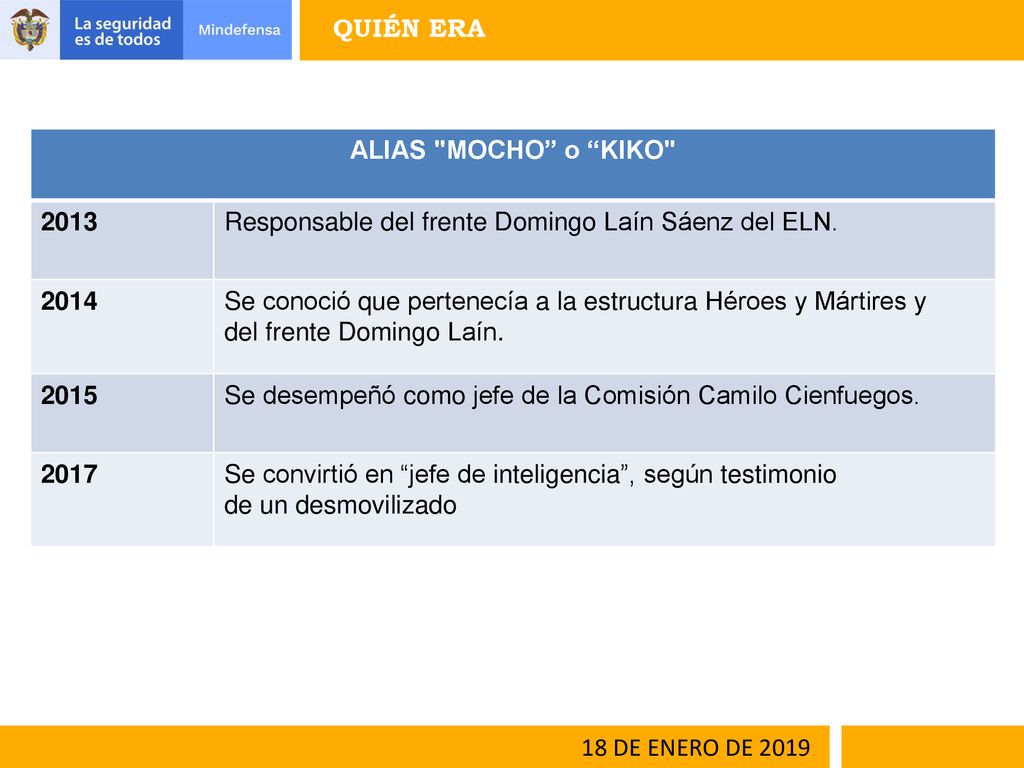 QUIÉN ERA ALIAS MOCHO o KIKO Responsable del frente Domingo Laín Sáenz del ELN