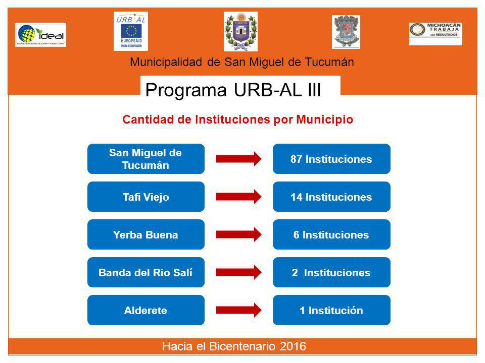 Programa URB-AL III Municipalidad de San Miguel de Tucumán