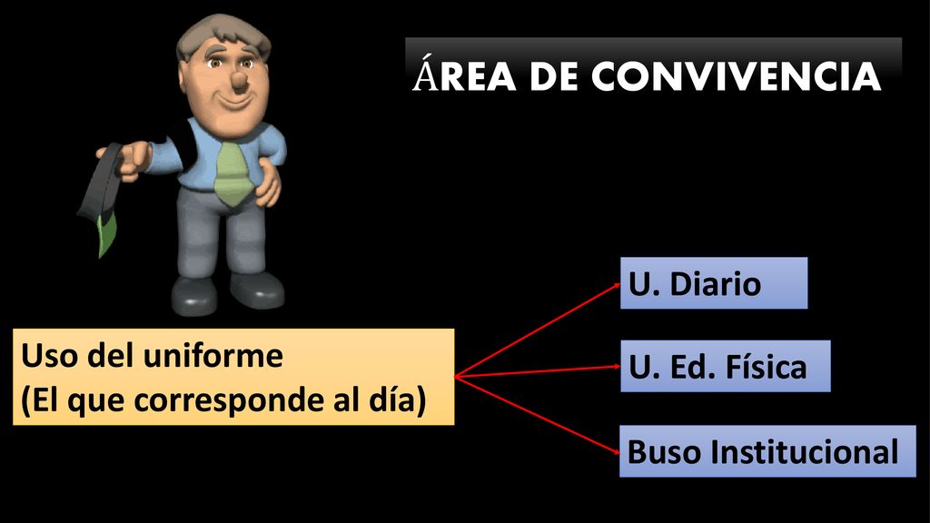 ÁREA DE CONVIVENCIA U. Diario Uso del uniforme U. Ed. Física