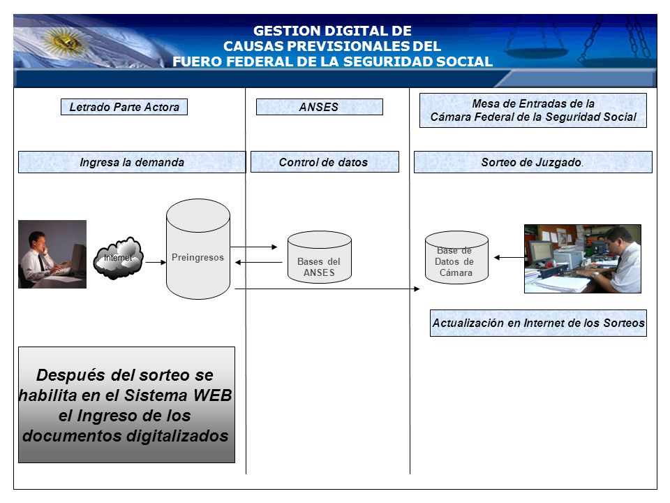 habilita en el Sistema WEB el Ingreso de los documentos digitalizados