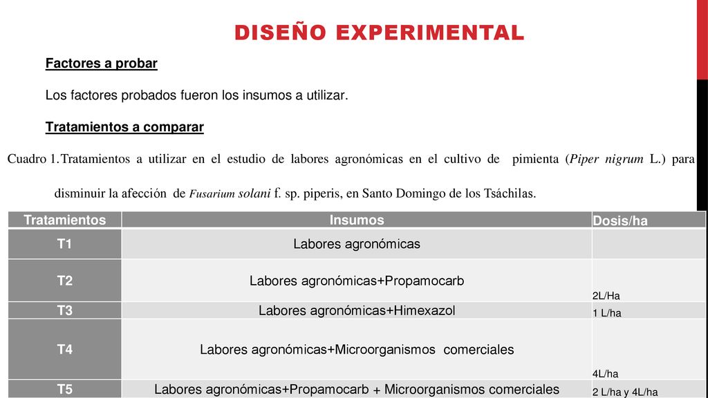Factores a probar Los factores probados fueron los insumos a utilizar