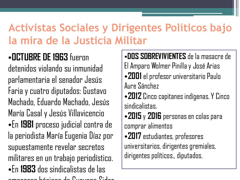 Activistas Sociales y Dirigentes Políticos bajo la mira de la Justicia Militar
