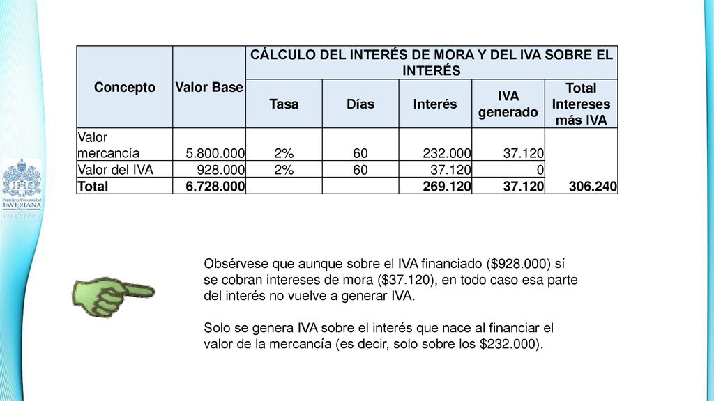 CÁLCULO DEL INTERÉS DE MORA Y DEL IVA SOBRE EL INTERÉS