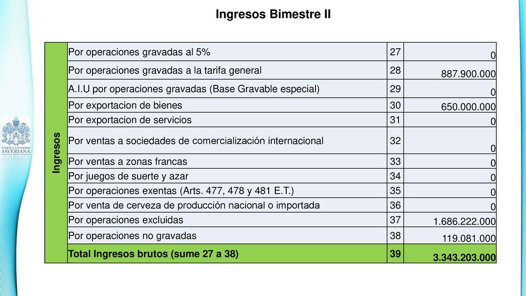Ingresos Bimestre II Ingresos Por operaciones gravadas al 5% 27