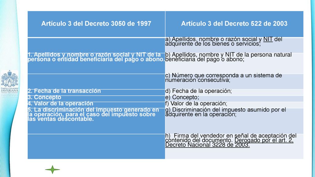 Artículo 3 del Decreto 3050 de 1997 Artículo 3 del Decreto 522 de 2003