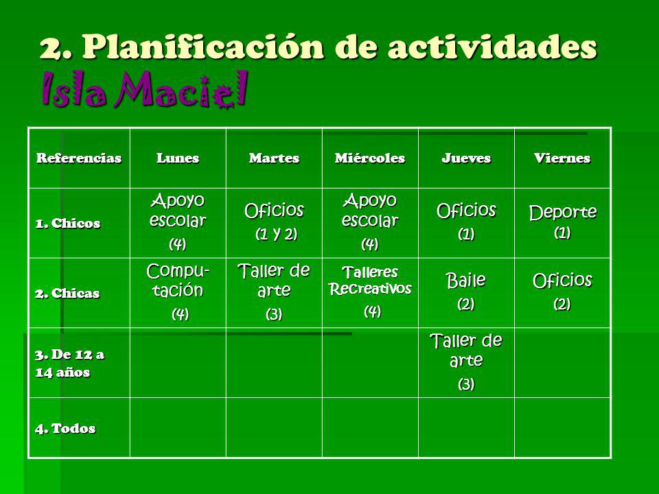 2. Planificación de actividades Isla Maciel