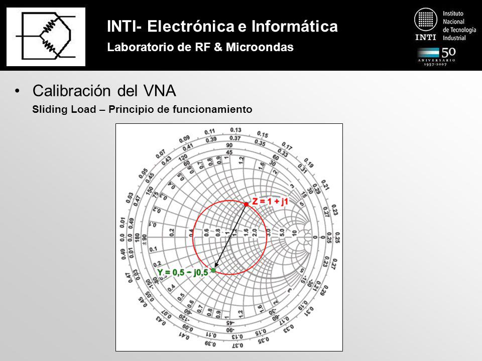 INTI- Electrónica e Informática Laboratorio de RF & Microondas