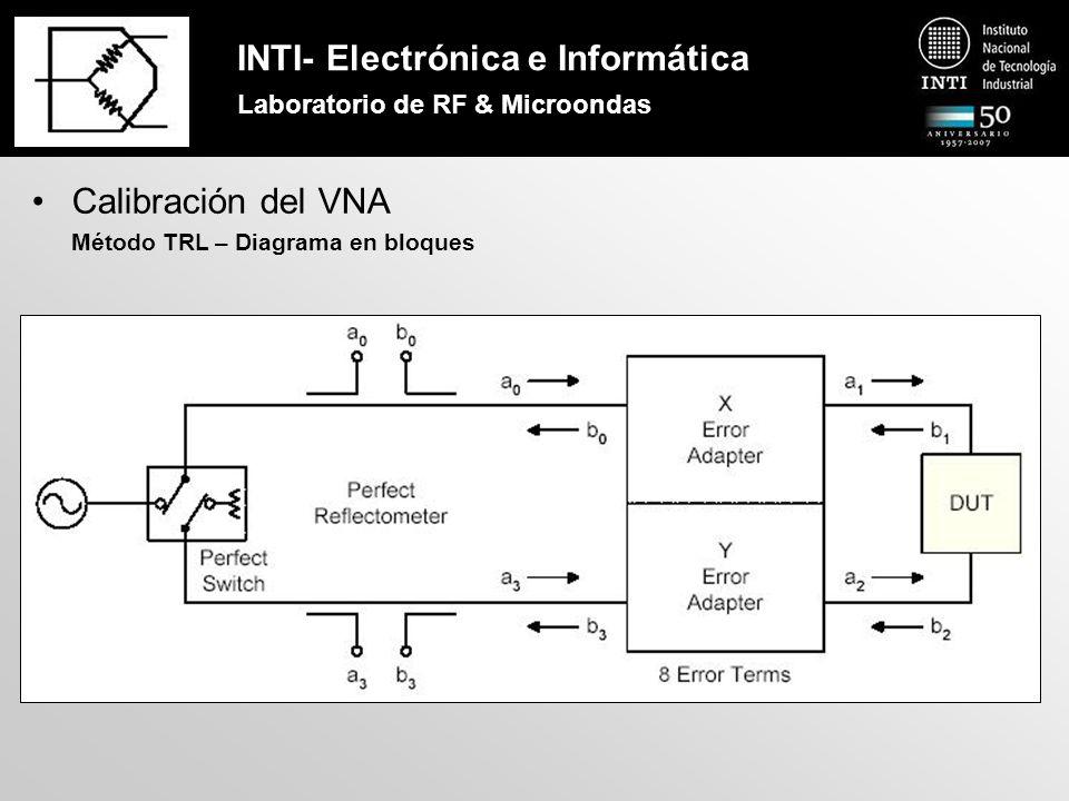 INTI- Electrónica e Informática Laboratorio de RF & Microondas