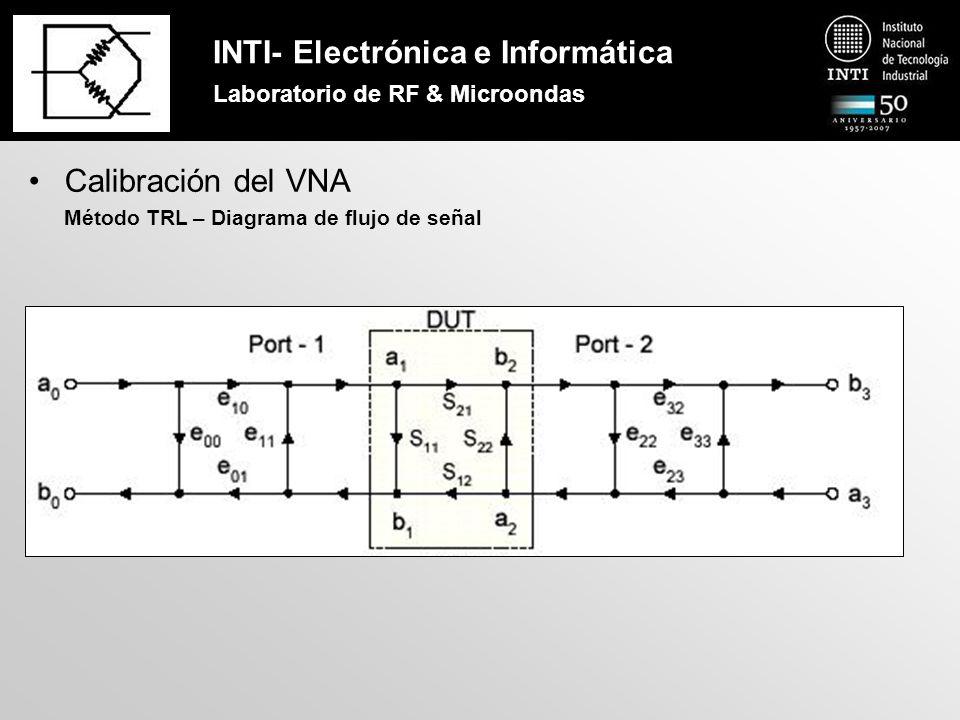 INTI- Electrónica e Informática Laboratorio de RF & Microondas