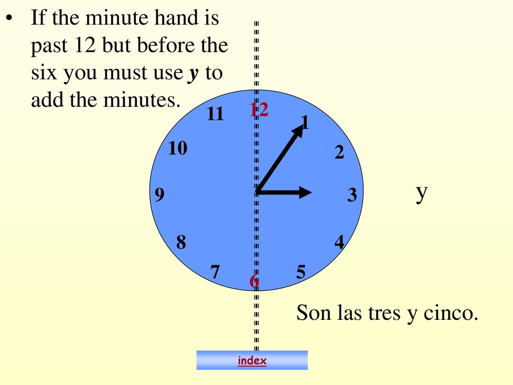 If the minute hand is past 12 but before the six you must use y to add the minutes.