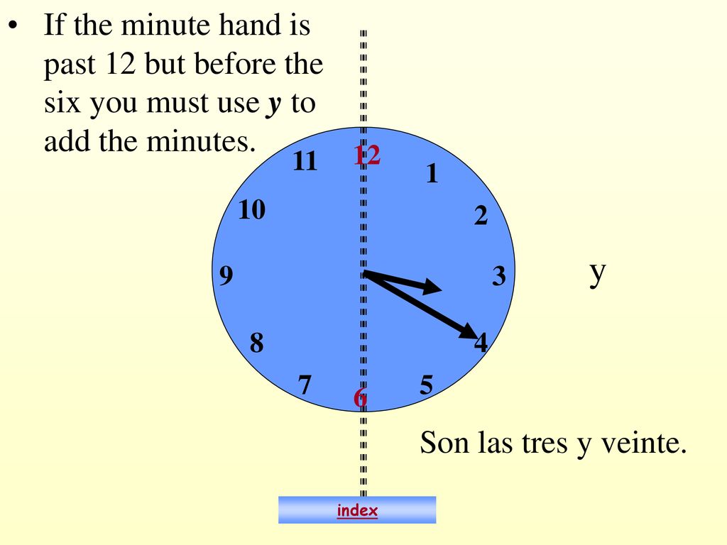 If the minute hand is past 12 but before the six you must use y to add the minutes.