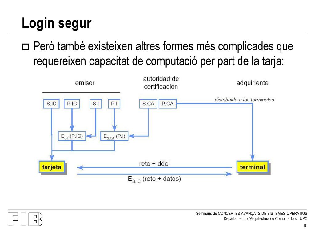 Login segur Però també existeixen altres formes més complicades que requereixen capacitat de computació per part de la tarja: