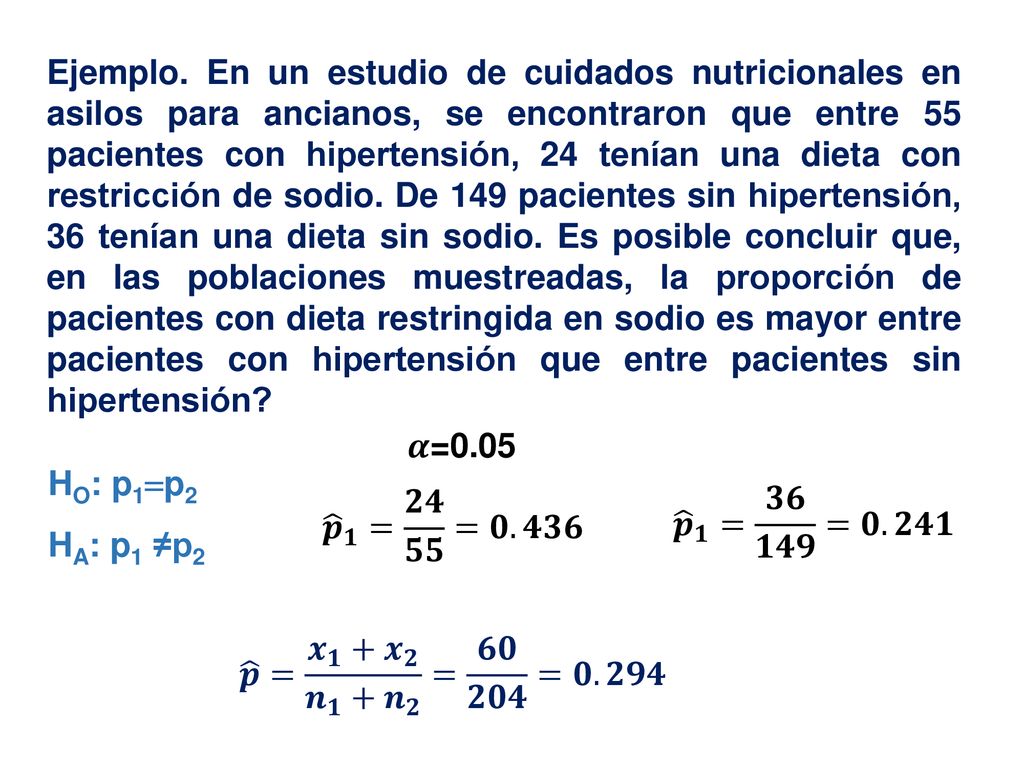 Ejemplo. En un estudio de cuidados nutricionales en asilos para ancianos, se encontraron que entre 55 pacientes con hipertensión, 24 tenían una dieta con restricción de sodio. De 149 pacientes sin hipertensión, 36 tenían una dieta sin sodio. Es posible concluir que, en las poblaciones muestreadas, la proporción de pacientes con dieta restringida en sodio es mayor entre pacientes con hipertensión que entre pacientes sin hipertensión