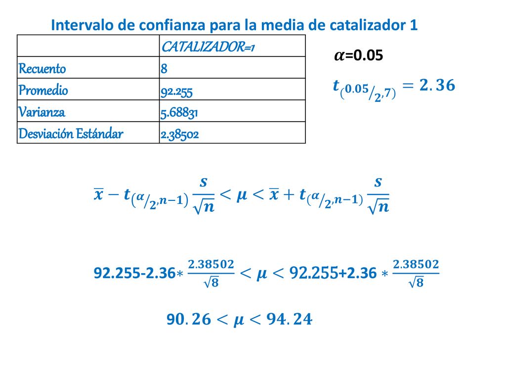 Intervalo de confianza para la media de catalizador 1