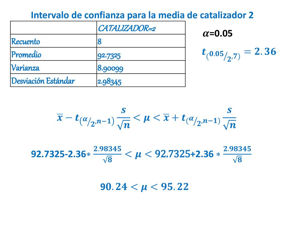 Intervalo de confianza para la media de catalizador 2