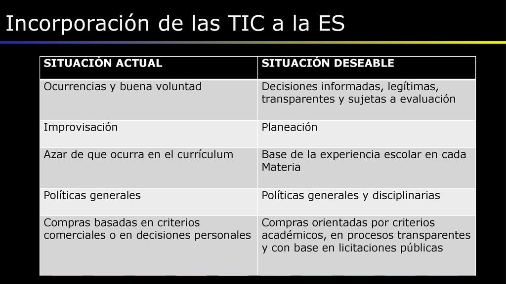 Incorporación de las TIC a la ES