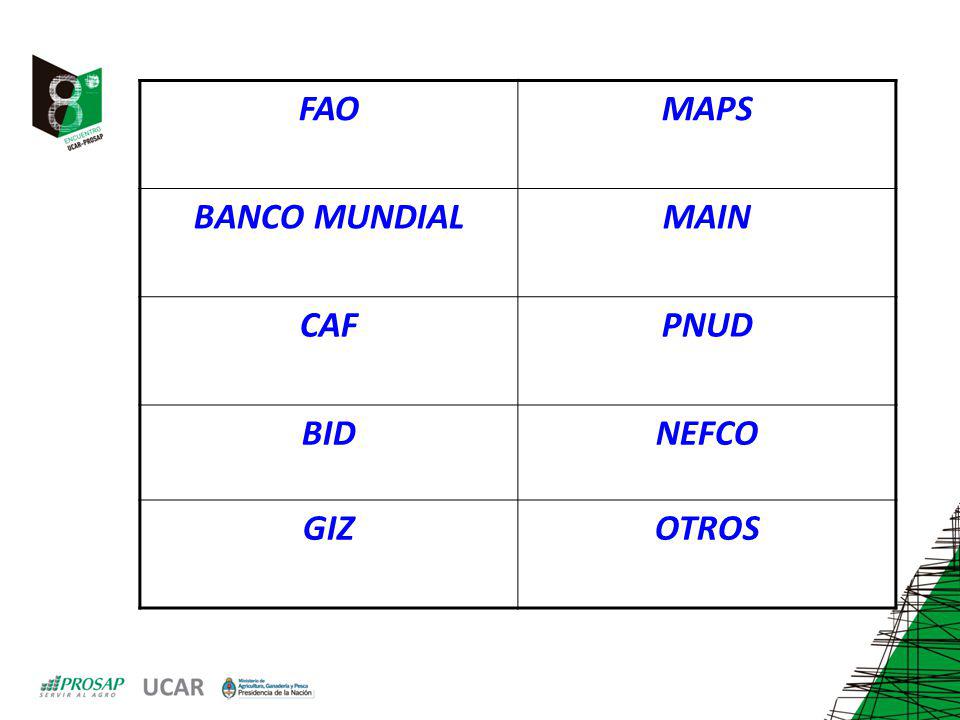 FAO MAPS BANCO MUNDIAL MAIN CAF PNUD BID NEFCO GIZ OTROS