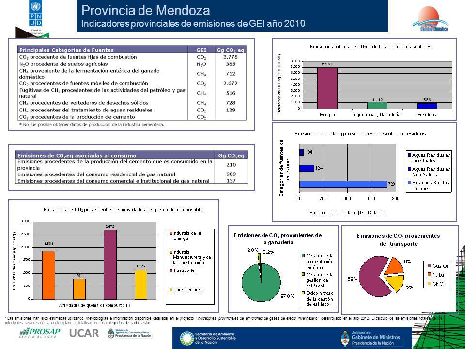 Provincia de Mendoza Indicadores provinciales de emisiones de GEI año 2010