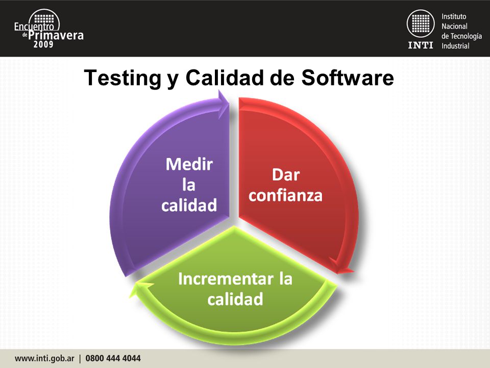 Testing y Calidad de Software