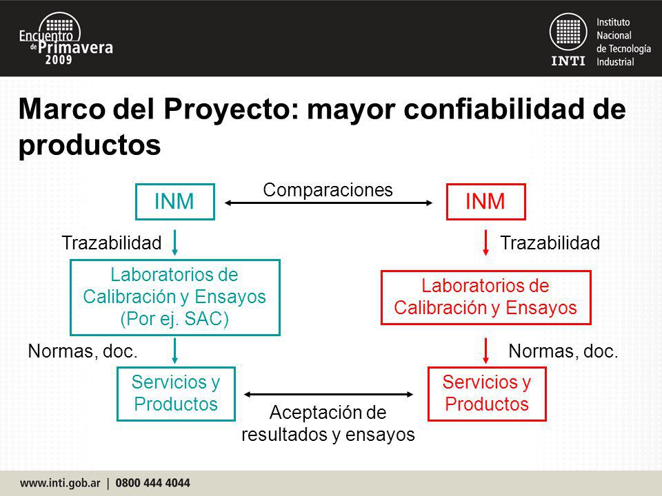 Marco del Proyecto: mayor confiabilidad de productos