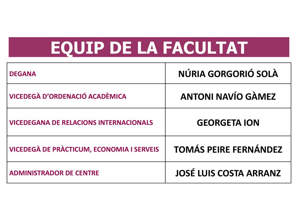 EQUIP DE LA FACULTAT NÚRIA GORGORIÓ SOLÀ ANTONI NAVÍO GÀMEZ