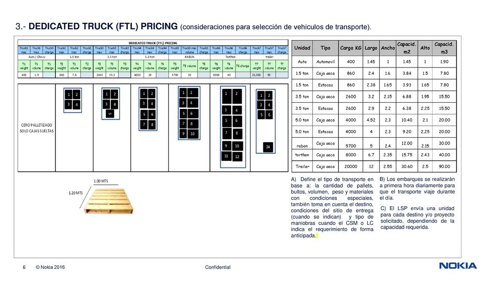 3.- DEDICATED TRUCK (FTL) PRICING (consideraciones para selección de vehiculos de transporte).