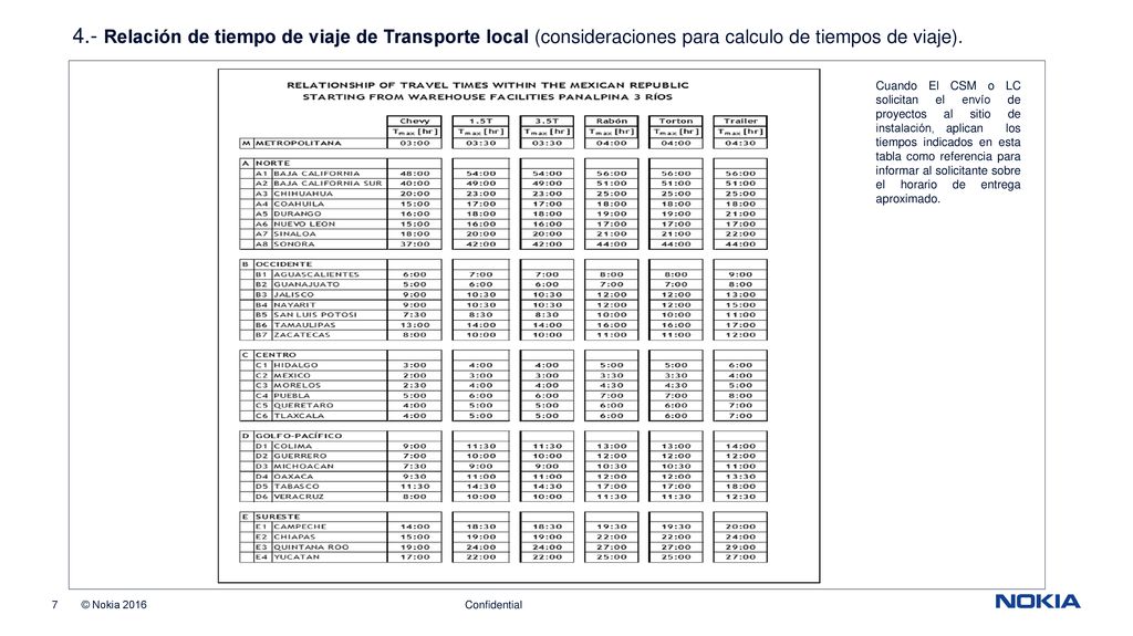 4.- Relación de tiempo de viaje de Transporte local (consideraciones para calculo de tiempos de viaje).
