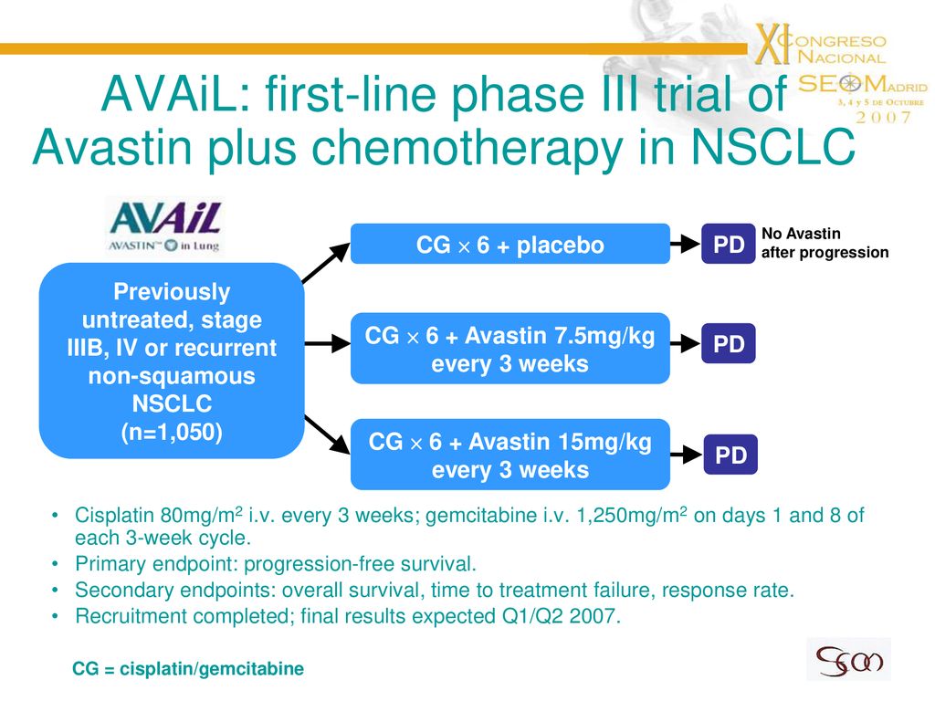 AVAiL: first-line phase III trial of Avastin plus chemotherapy in NSCLC