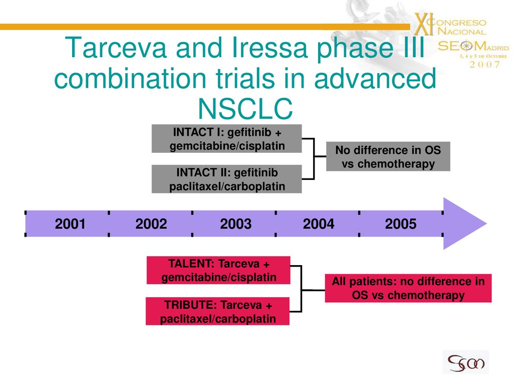 Tarceva and Iressa phase III combination trials in advanced NSCLC