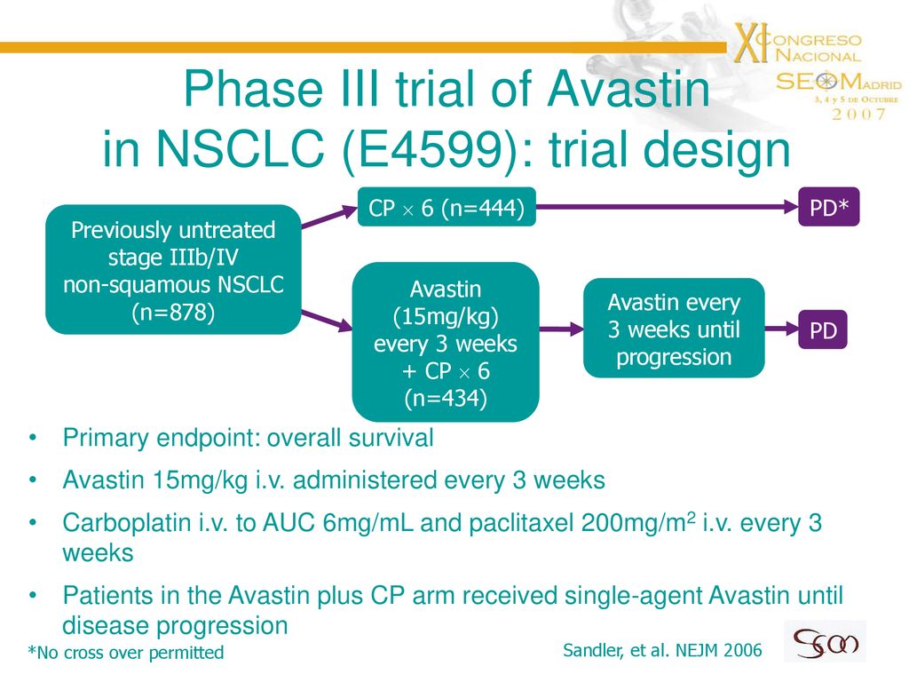 Phase III trial of Avastin in NSCLC (E4599): trial design