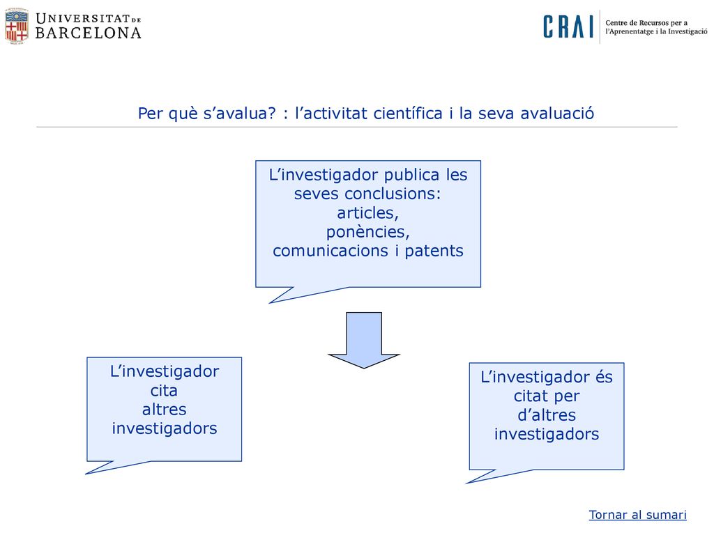 Per què s’avalua : l’activitat científica i la seva avaluació