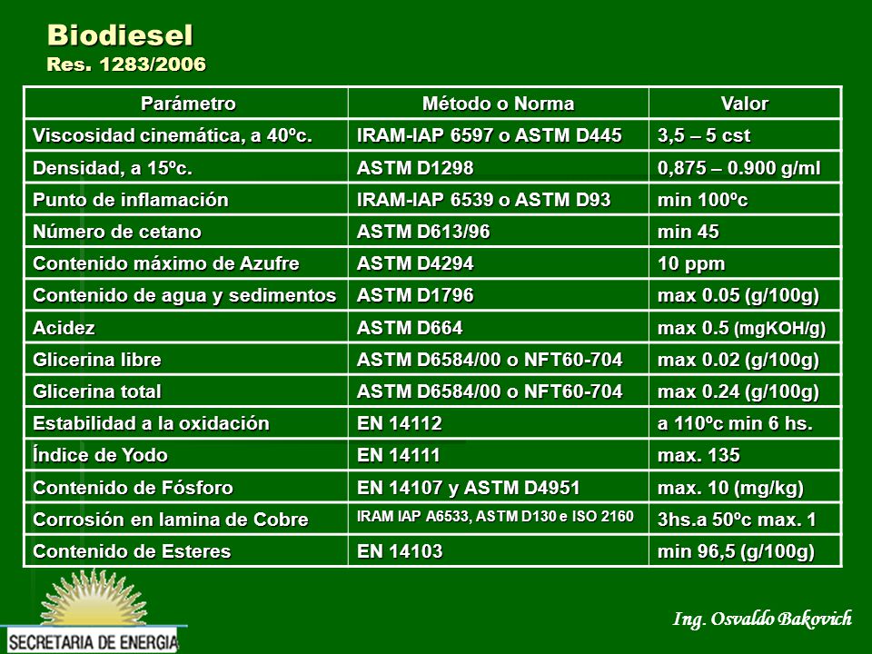 Biodiesel Res. 1283/2006 Parámetro Método o Norma Valor