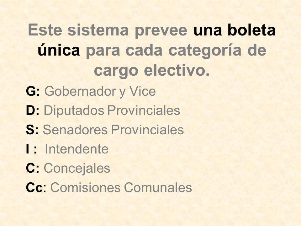 Este sistema prevee una boleta única para cada categoría de cargo electivo.