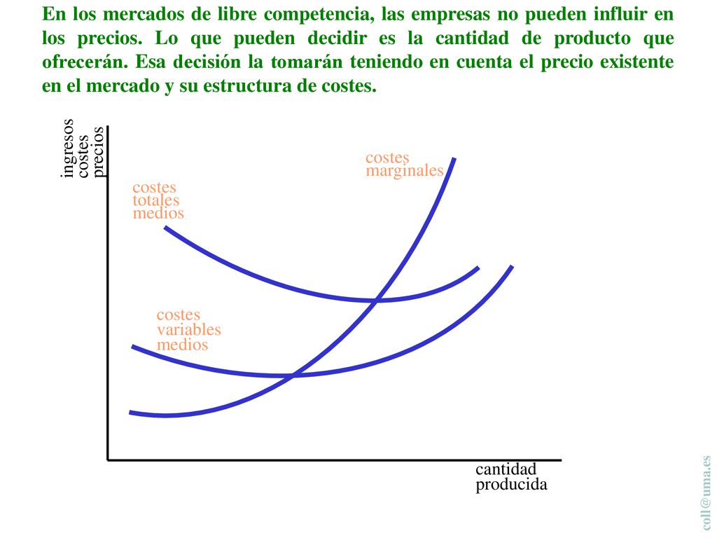 En los mercados de libre competencia, las empresas no pueden influir en los precios. Lo que pueden decidir es la cantidad de producto que ofrecerán. Esa decisión la tomarán teniendo en cuenta el precio existente en el mercado y su estructura de costes.