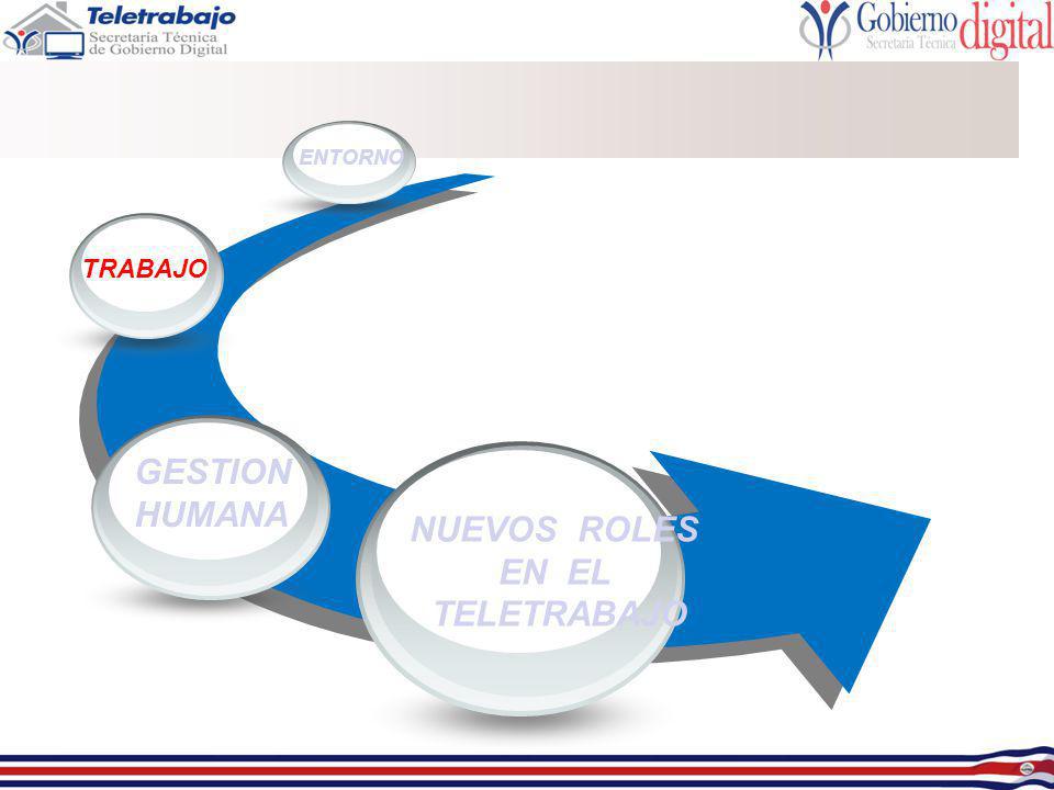 NUEVOS ROLES EN EL TELETRABAJO
